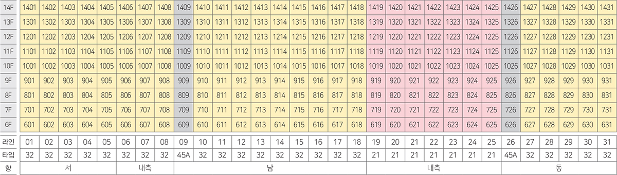 동호수 배치도